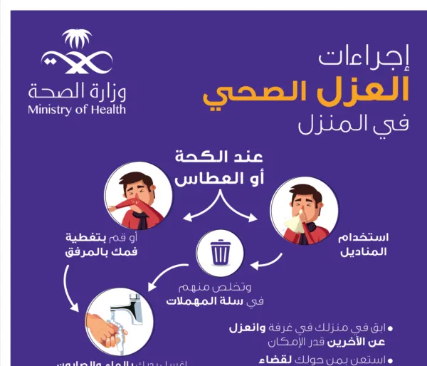 كل ما تجهله عن العزل المنزلي للمصابين بـ”كورونا” في دليل شامل