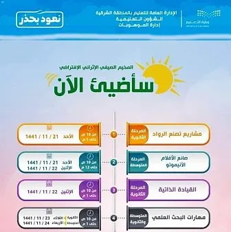 الشرقية.. 2126 طالبة في “سأضيئ الآن” عن بعد