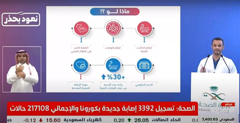 العويس: نظامنا الصحي لن يصل لمرحلة العجز عن استقبال المصابين بـ”كورونا”