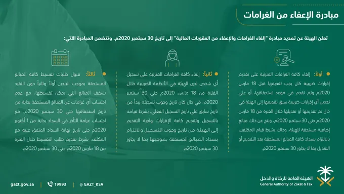 “الزكاة والدخل” تُمدد الإعفاء من الغرامات حتى 30 سبتمبر