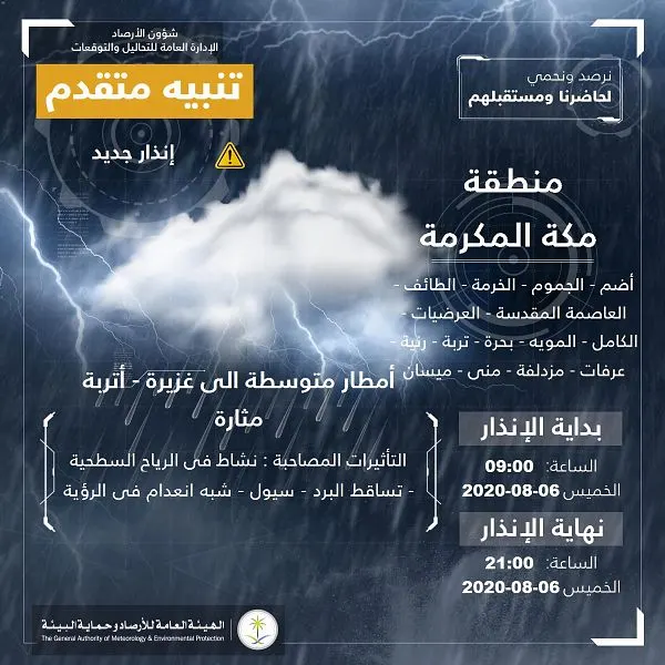 حرارة الشرقية تُعاود التراجع.. وأمطار رعدية ورياح على 4 مناطق