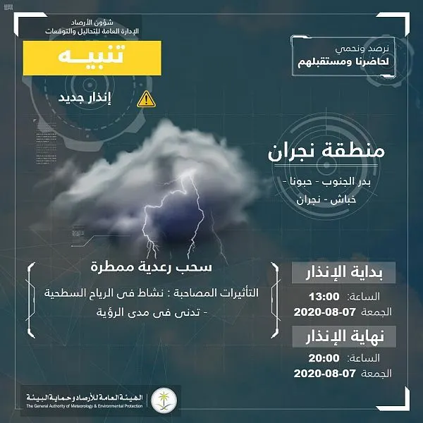 الحرارة أقل بدرجتين.. أغسطس “يستحي” ويتراجع في الشرقية