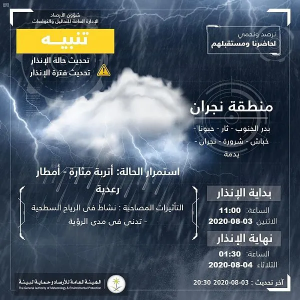 “قيظ” الشرقية يتراجع ولكنه الأعلى في المملكة.. وأمطار على مناطق أخرى
