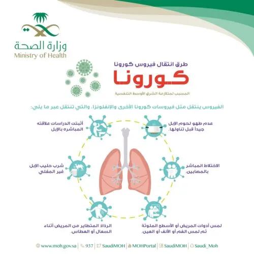 المملكة تكمل 60 يوماً من دون إصابات بـ”كورونا الشرق الأوسط”