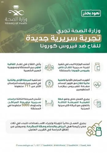 “الصحة”: تجربة جديدة للقاح ضد “كورونا” على 5 آلاف متطوع