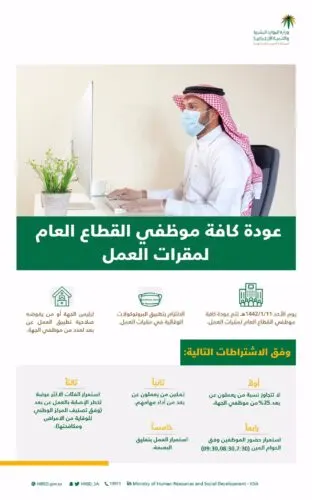 1.5 مليون موظف حكومي يعودون بعد 170 يوماً من تعليق العمل.. باحترازات خضراء