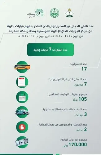 غرامات وسجن لـ7 مخالفين نقلوا حجاجاً غير مُصرح لهم