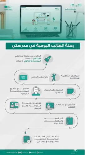 “تعليم الشرقية” يدرب 30 ألفاً من القيادات والمعلمين والمعلمات على “مدرستي”