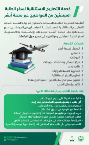 تصاريح استثنائية لسفر المبتعثين في 9 خطوات عبر “أبشر”