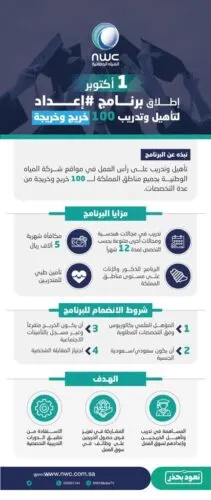 “المياه الوطنية” تطلق “إعداد” لتدريب 100 خريج وخريجة على رأس العمل