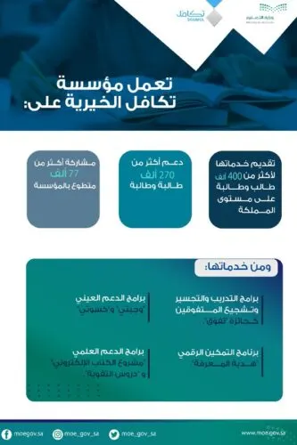 135 مليون ريال لمساعدة 270 ألف طالب وطالبة على شراء حواسيب