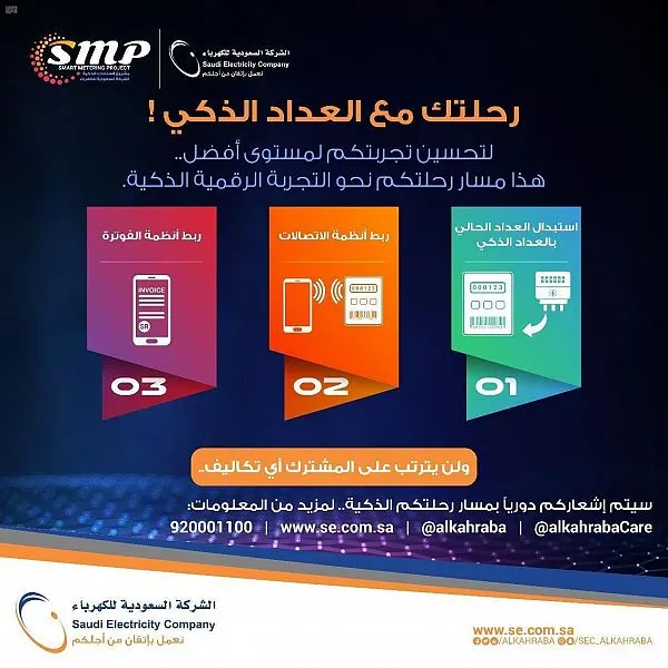 “السعودية للكهرباء”: تركيب العدادات الذكية بلا رسوم على المشتركين
