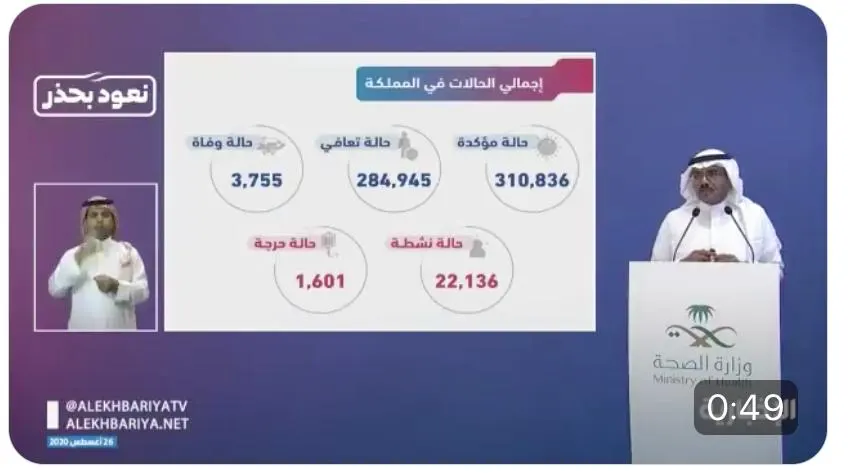 “الصحة”: أخبار سارة عن انحسار “كورونا” وتراجع قوته.. ولا نستبعد شيئاً