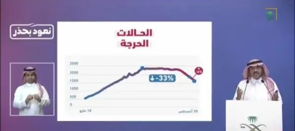 “الصحة”: الشباب نصف المصابين بـ”كورونا” الآن.. رغم تراجع الخطورة