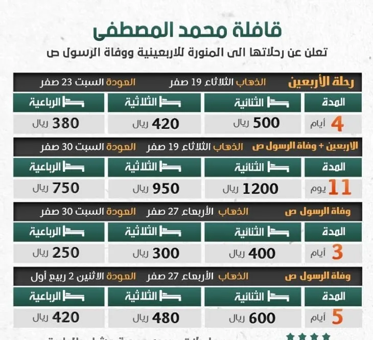 قافلة محمد المصطفى: 4 خيارات لزيارة النبي في المدينة المنورة