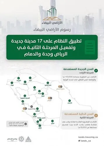 نهاية جشع هوامير العقار قريبة.. القطيف تطبق رسوم الأراضي البيضاء العام المقبل