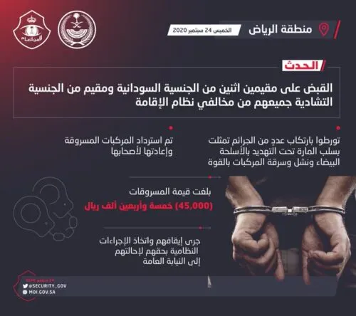 سودانيان وتشادي يسلبون 45 ألف ريال من المارة بالقوة
