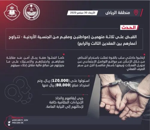 سعوديان وأردني يسلبون ضحايا العملات بالقوة منتحلين صفة رجال أمن