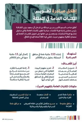 المكتبات العامة تقدم مسارح وعروض موسيقية وسينمائية