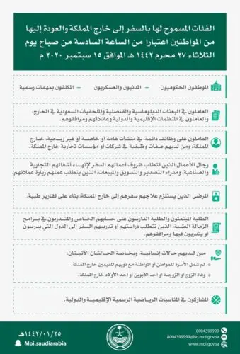 السماح لـ11 فئة بالسفر لخارج المملكة يدخل حيز التطبيق