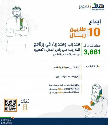 “هدف” يكافئ 3661 متدرباً ومتدربة في “تمهير” بـ10 ملايين ريال