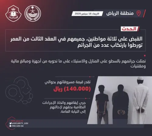 3 مواطنين يسرقون أجهزة وأموالاً من منازل بالرياض
