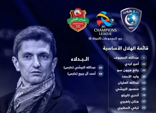 إدارة “الهلال” تدرس رفع مذكرة احتجاج إلى الجهات القضائية ضدّ الاتحاد الآسيوي