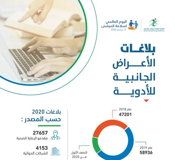 32 ألف بلاغ عن أعراض جانبية للأدوية في 6 أشهر