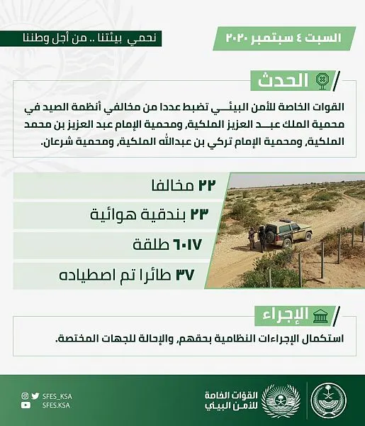 37 طائراً تنتهي بـ 22 صياداً مخالفاً إلى قبضة قوات الأمن البيئي