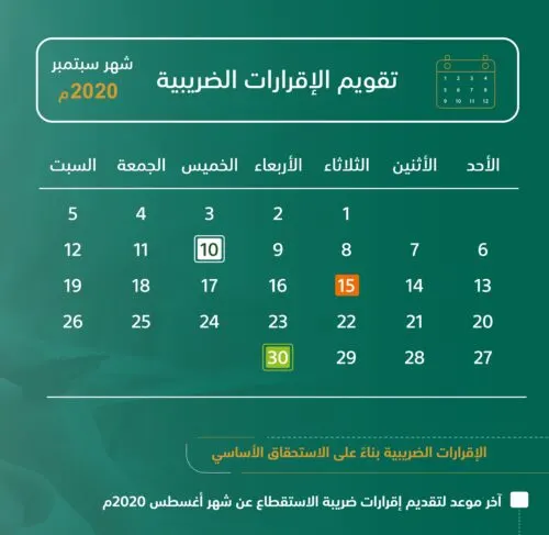 “الزكاة”: 4 أيام فقط لتقديم إقرارات ضريبة الاستقطاع أو الغرامة