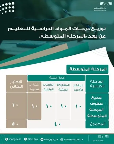 “التعليم” تعتمد آلية الاختبارات النهائية للفصل الدراسي الأول