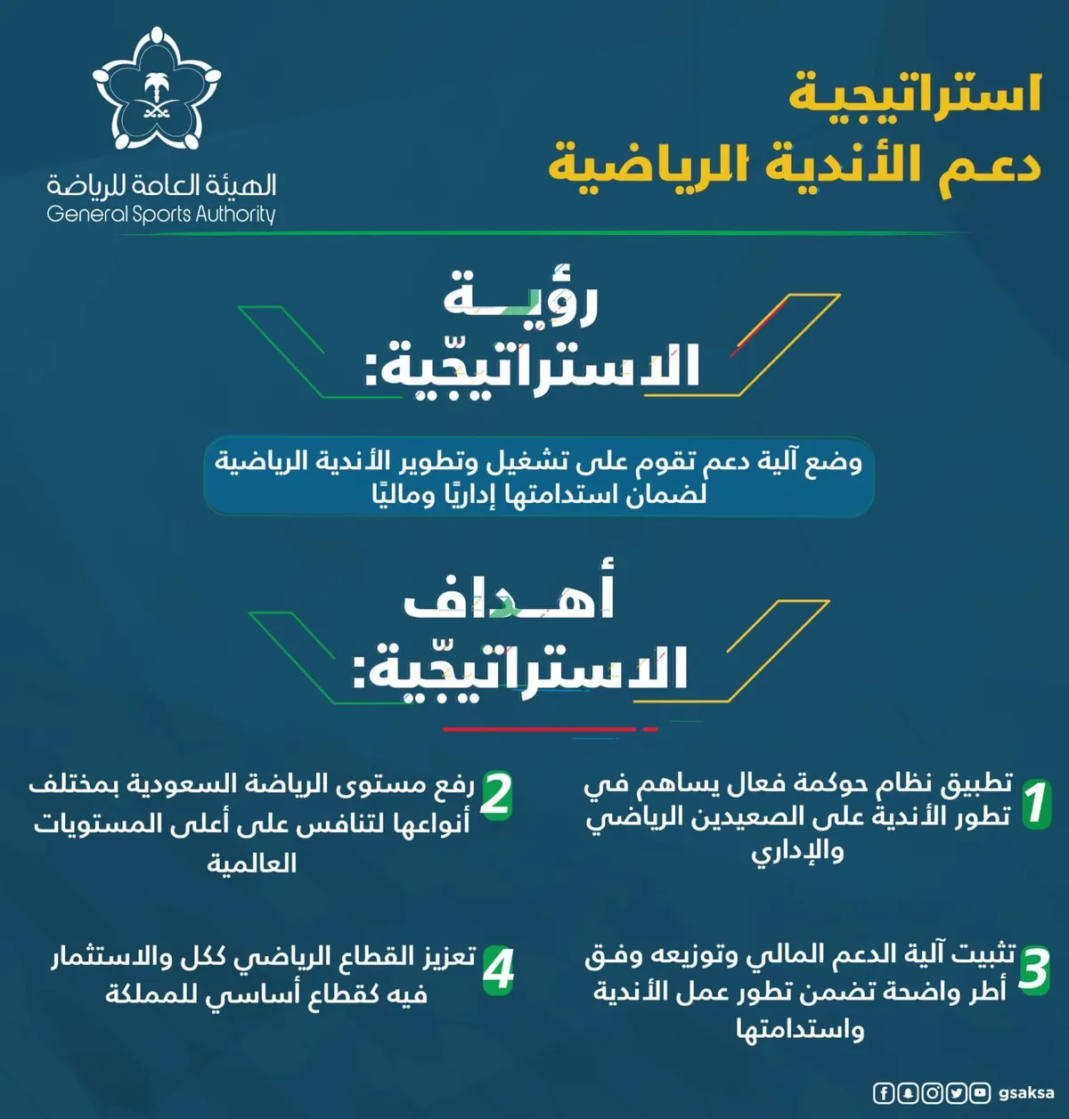 خزائن أندية القطيف تترقب ملايين “استراتيجية دعم الألعاب”