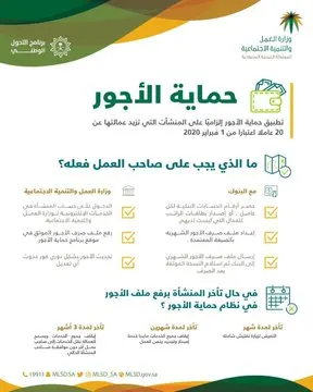 “الموارد البشرية”: المرحلة الأخيرة من “حماية الأجور” في الأول من ديسمبر