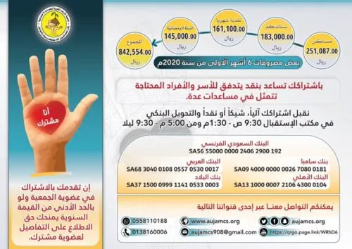 “خيرية الأوجام” تنفق 1.2 مليون ريال على 8 مشاريع خلال شهرين