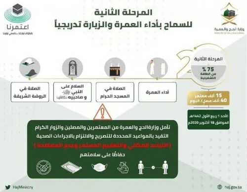 بدء المرحلة الثانية من العودة التدريجية لأداء العمرة والزيارة