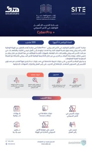 برنامج لتدريب وتوظيف 500 شاب وفتاة في الأمن السيبراني