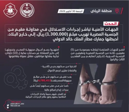 القبض على 3 مصريين وسوريين جمعوا 5 ملايين ريال لتهريبها للخارج