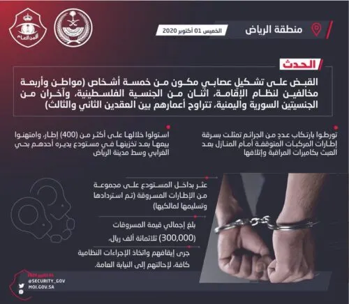 سعودي وفلسطينيان وسوريان ويمني يعبثون بكاميرات المراقبة لسرقة 400 إطار