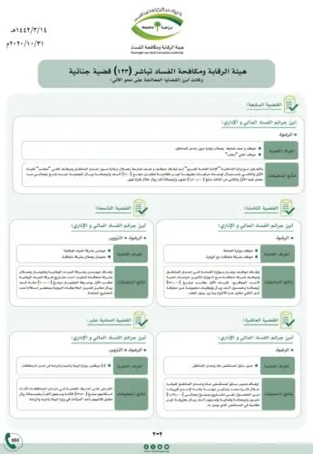 المفاجآت تتوالى: ضابط برتبة فريق وقاض عضو شورى آخر ضمن الفاسدين