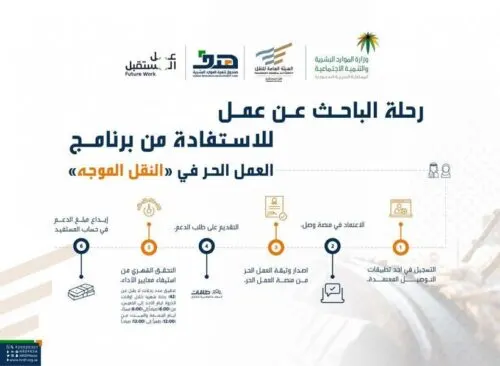 2400 ريال دعم شهري للعاملين والعاملات في توجيه المركبات لمدة عامين