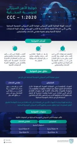 177 ضابطاً في وثيقة الأمن السيبراني للحوسبة السحابية