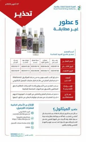 “الغذاء والدواء” تحذر من 5 عطور تحوي نسبة عالية من “السموم”