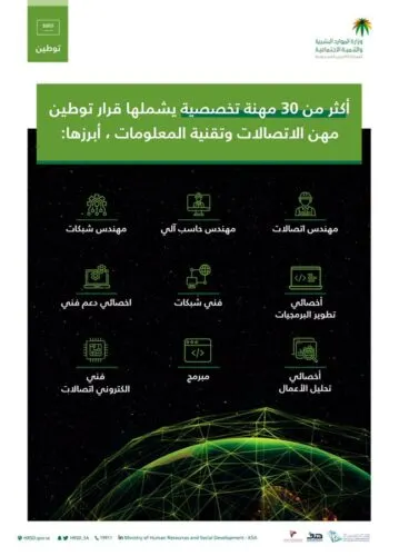 9 آلاف وظيفة في الاتصالات وتقنية المعلومات والتطبيقات والبرمجة
