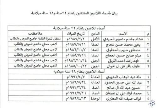 5 من الصفا ولاعب يد من الترجي على قائمة طالبي الانتقال