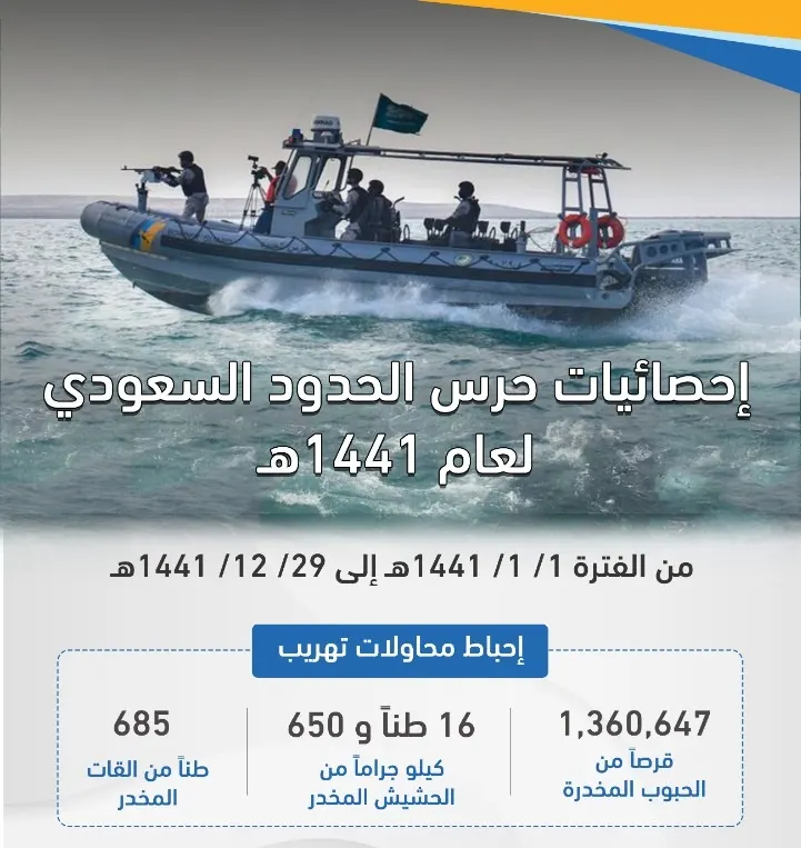في عام.. حرس الحدود يُنقذ 776 شخصاً ويُحبط تهريب 16 طن حشيش