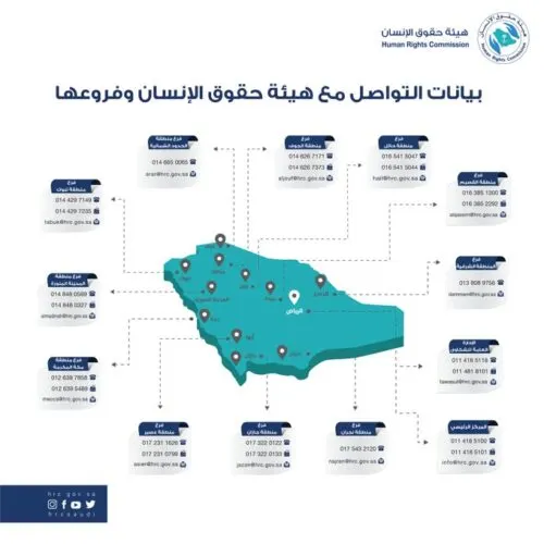 “حقوق الإنسان”: غالبية دعاوى هروب الفتيات من منازلهن كيدية