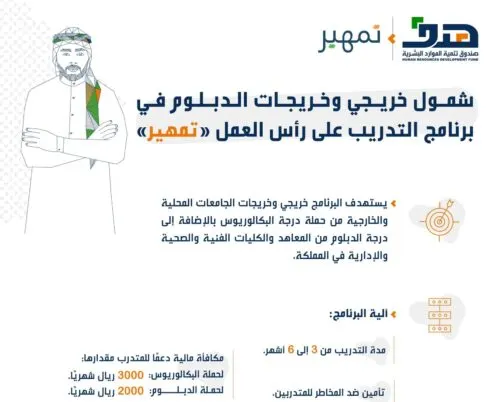 “هدف” للقطاع الخاص: اعلنوا للخريجين عن الفرص التدريبية عبر “طاقات”