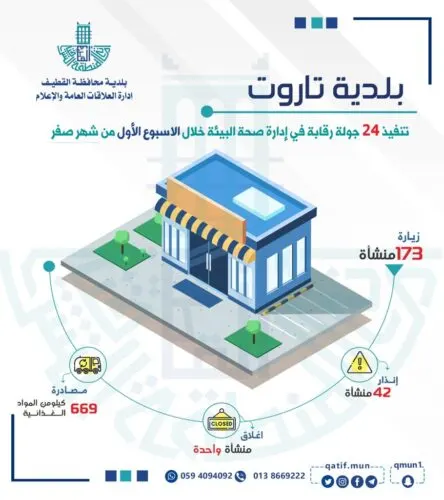 669 كيلو غرام مواد غذائية تالفة من تاروت وتجهيز ممشى أبو معن