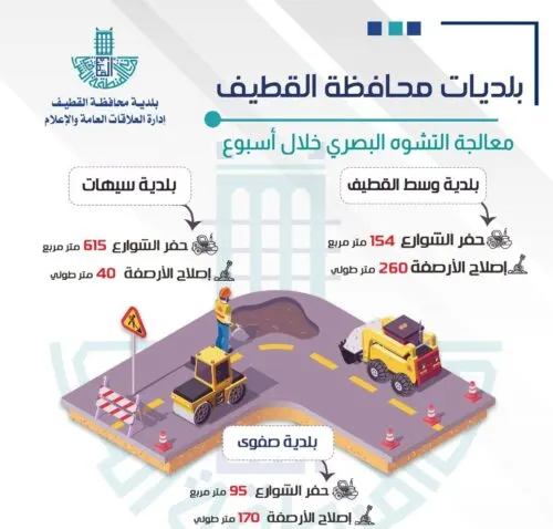بلدية القطيف تصلح حُفر وأرصفة شوارع 5 مدن