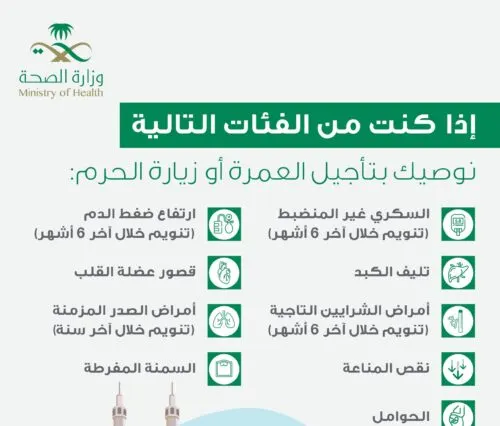 “الصحة” تدعو 9 فئات مرضية إلى تأجيل العمرة.. تعرف عليها